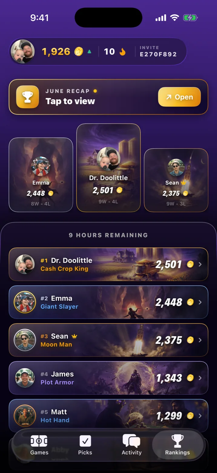 Monthly group leaderboard with podium
